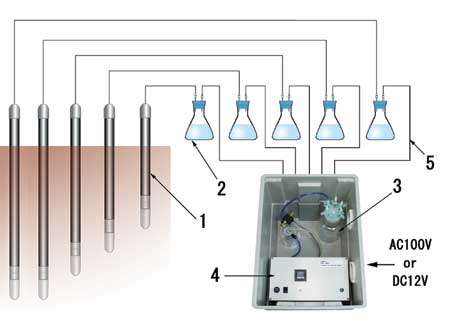 DIK-3954　Auto Soil Water Sampler