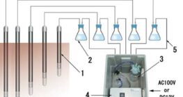 Auto Soil Water Sampler