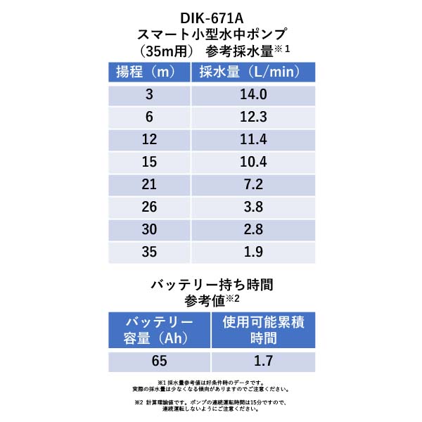 DIK-670B-A1（DIK-671A）　スマート小型水中ポンプ 20m用・（35m用）