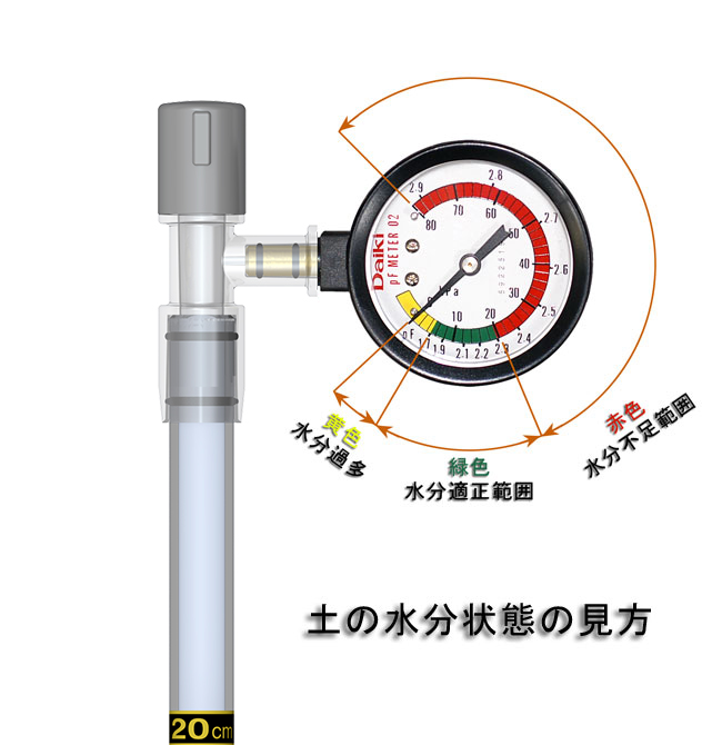 pFメータ（20cm） -土壌水分・硬度計は大起理化工業株式会社