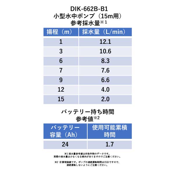 DIK-662B　小型水中ポンプ 9m・15m・25m用