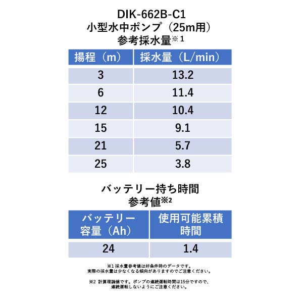 DIK-662B　小型水中ポンプ 9m・15m・25m用