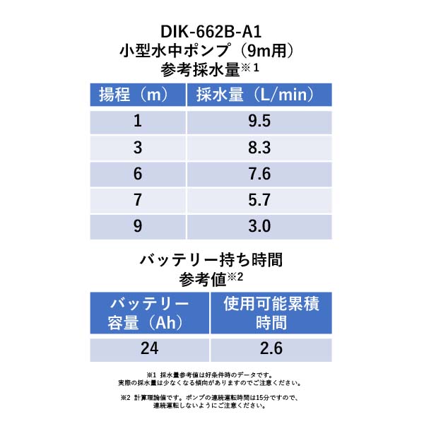 DIK-662B　小型水中ポンプ 9m・15m・25m用