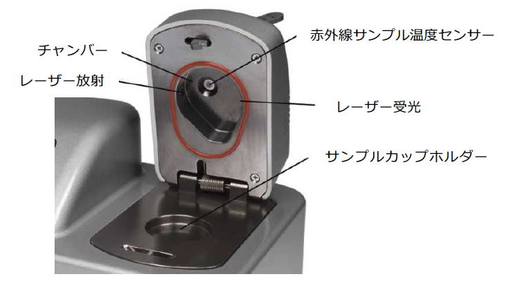 AquaLab TDL 2 水分活性測定装置 AquaLab TDL 2