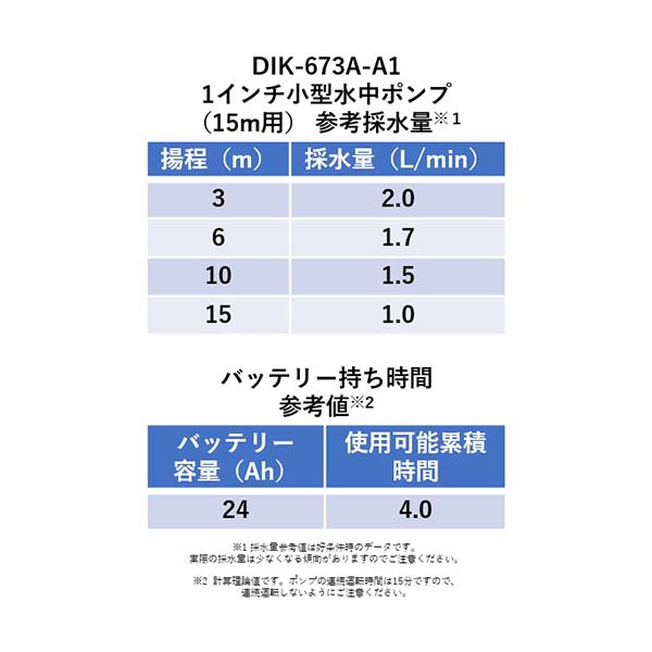 DIK-673A-A1　1インチ小型水中ポンプ 15m用