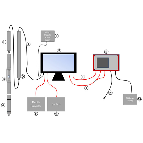 CPTビデオコーン CPT(Cone Penetration Testing)ビデオコーン